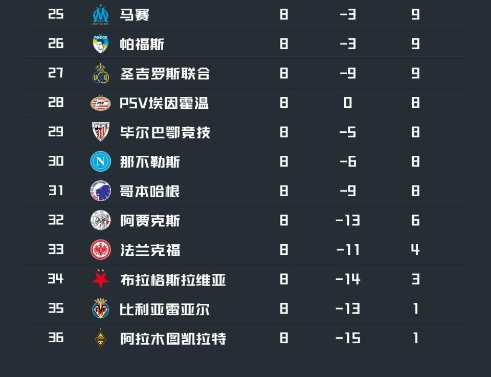 关于赛前马赛调整名单以备西甲，豪取连胜环节打磨，信心回归，年轻球员得到机会的信息